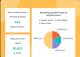 Marketing Software